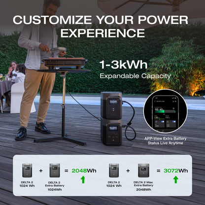 EF ECOFLOW Solar Generator Delta 2 with 220W Solar Panel, 1024Wh LFP(LiFePO4) Battery, 1800W AC/100W USB-C Output, Fast Charging Portable Power Station for Home Backup Power, Camping & RVs
