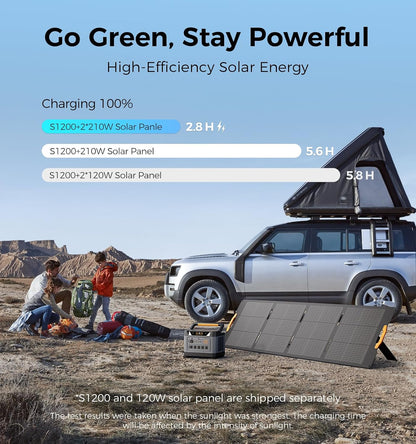 UDPOWER S1200 Solar Generator Kit, 1190Wh, 1200W, with 120W Panel