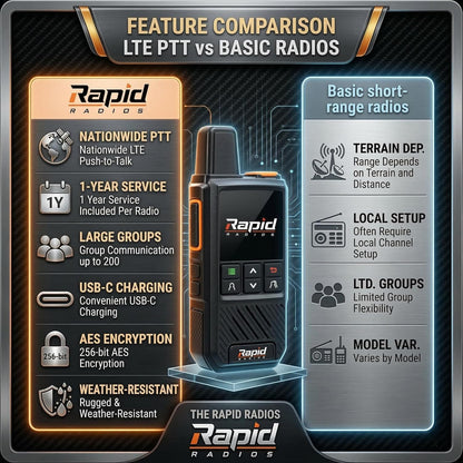 Rapid Radios Nationwide LTE Walkie-Talkie - Two-Way Radio - Unlimited Range POC Two Way Radios Set