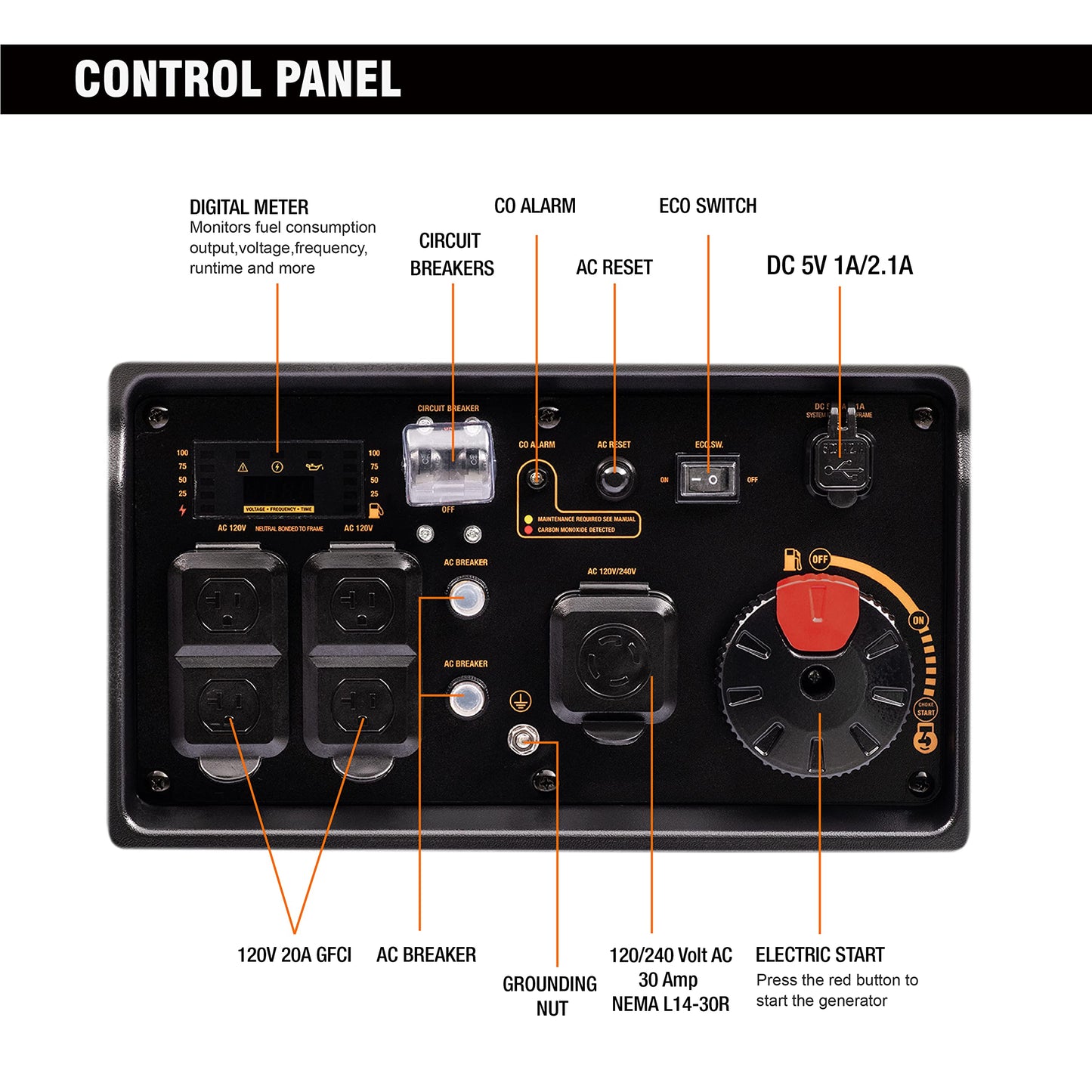 GENMAX Generator，EPA Compliant, Eco-Mode Feature, Ultra Lightweight for Backup Home Use & Camping