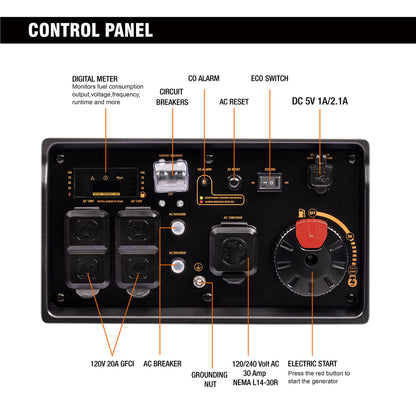 GENMAX Generator，EPA Compliant, Eco-Mode Feature, Ultra Lightweight for Backup Home Use & Camping