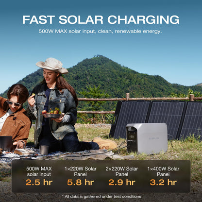 EF ECOFLOW Solar Generator Delta 2 with 220W Solar Panel, 1024Wh LFP(LiFePO4) Battery, 1800W AC/100W USB-C Output, Fast Charging Portable Power Station for Home Backup Power, Camping & RVs