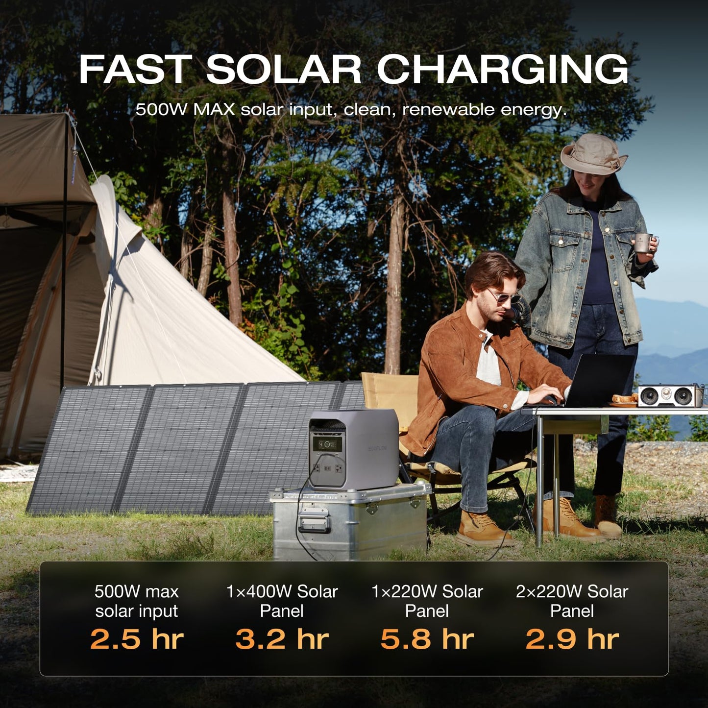 EF ECOFLOW Solar Generator Delta 2 with 220W Solar Panel, 1024Wh LFP(LiFePO4) Battery, 1800W AC/100W USB-C Output, Fast Charging Portable Power Station for Home Backup Power, Camping & RVs