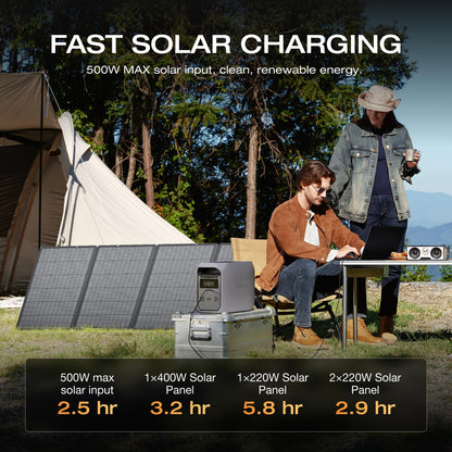 EF ECOFLOW Solar Generator Delta 2 with 220W Solar Panel, 1024Wh LFP(LiFePO4) Battery, 1800W AC/100W USB-C Output, Fast Charging Portable Power Station for Home Backup Power, Camping & RVs