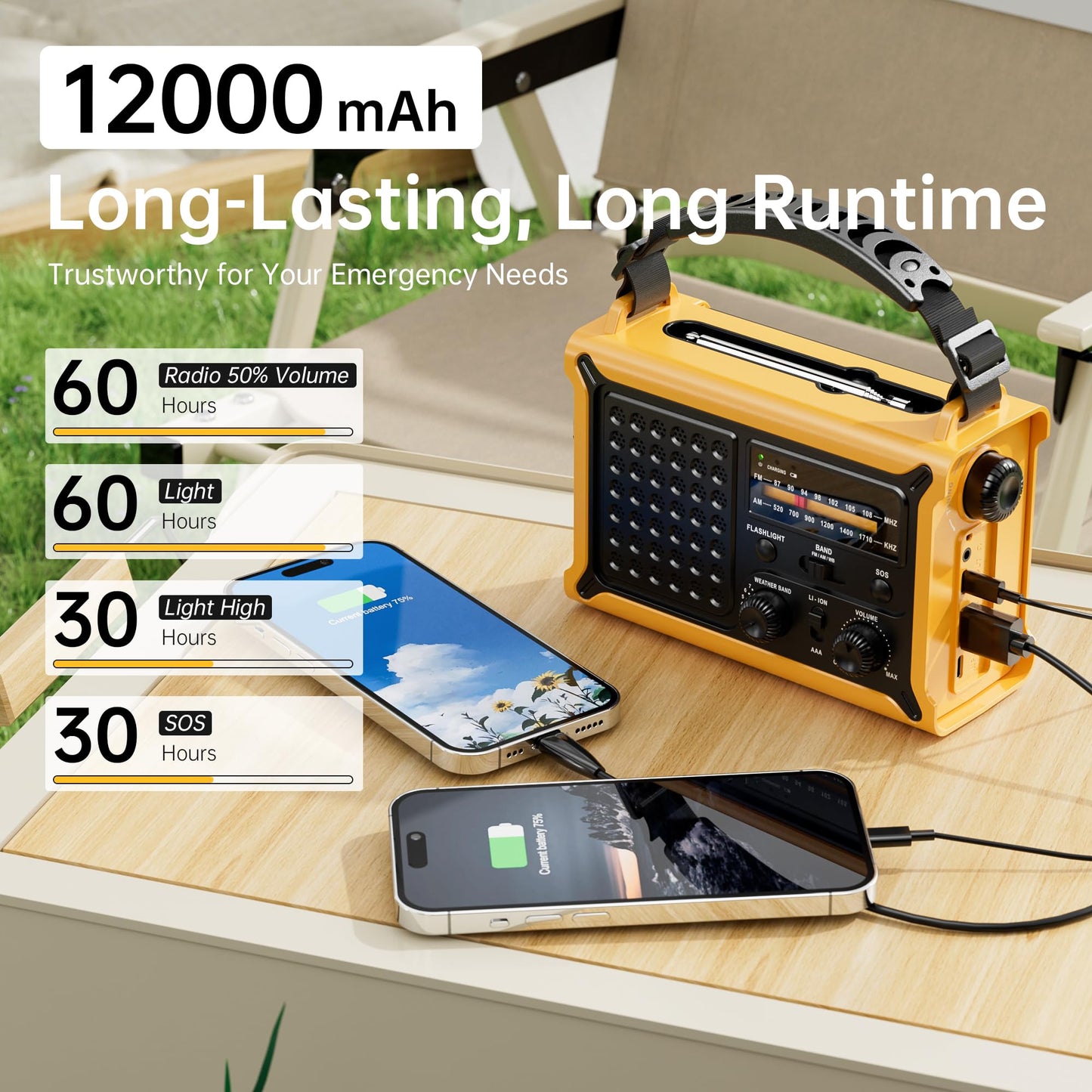 Solar Radio Emergency Hand Crank 12000mAh with Clear Signal, AM FM NOAA Weather Radio Battery Operated with 2-Mode LED Flashlight Cell Phone Charger Dual Outputs SOS