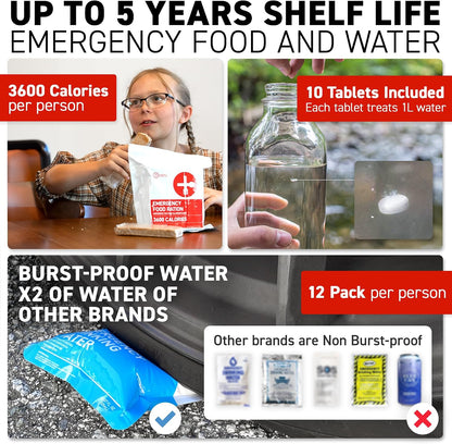 72 HRS Deluxe 72-Hour Emergency Survival Kit, Bag, First Aid, Water & Food
