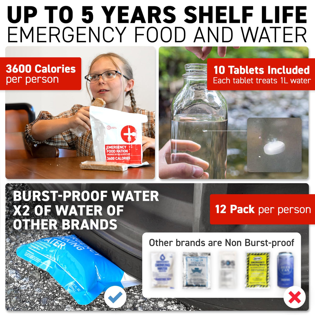 72 HRS Deluxe 72-Hour Emergency Survival Kit, Bag, First Aid, Water & Food