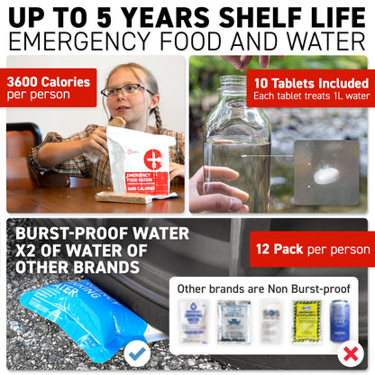 72 HRS Deluxe 72-Hour Emergency Survival Kit, Bag, First Aid, Water & Food