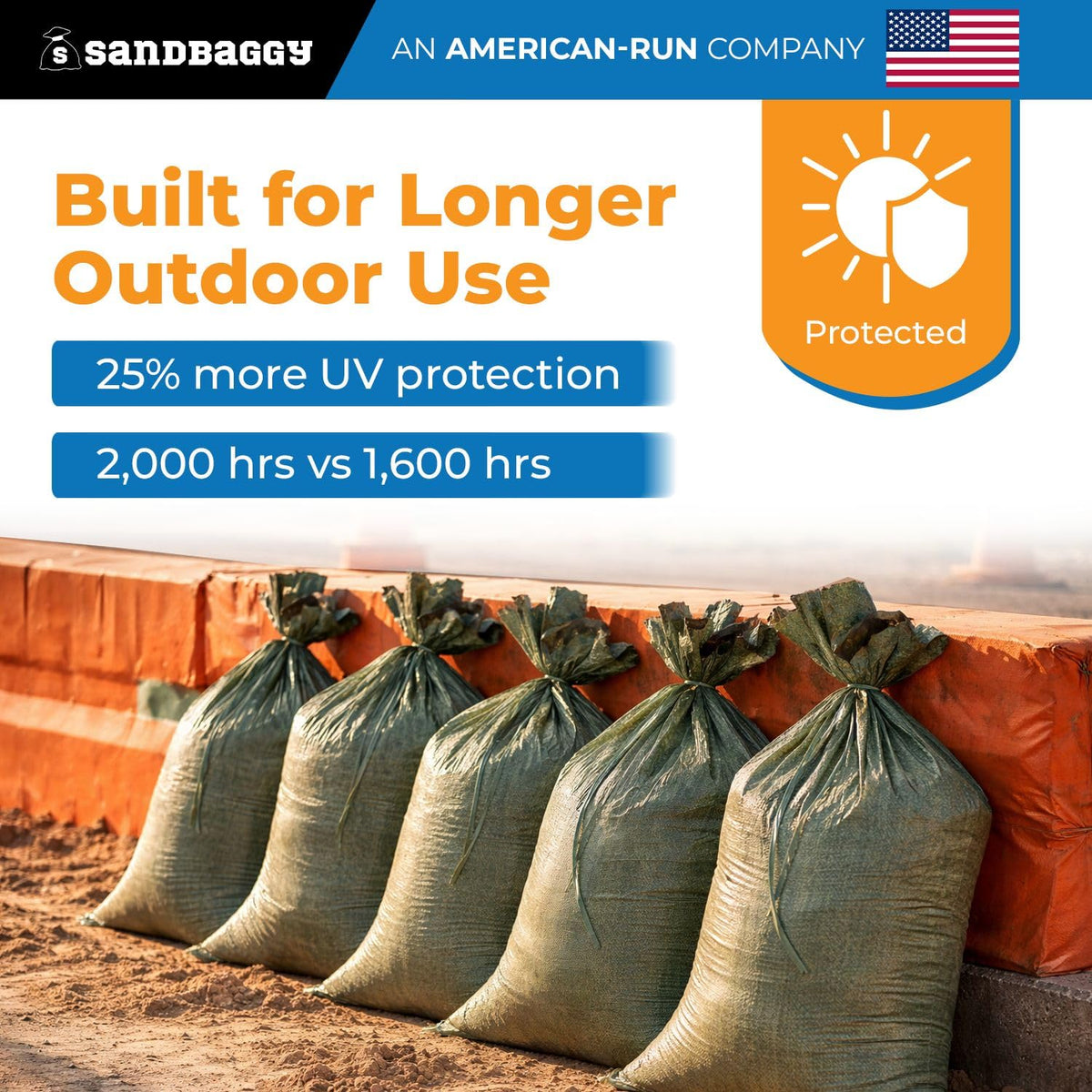 Sandbaggy Heavy-Duty Empty Sandbags, 14 × 26 in., Reusable UV-Resistant, 10-Pack