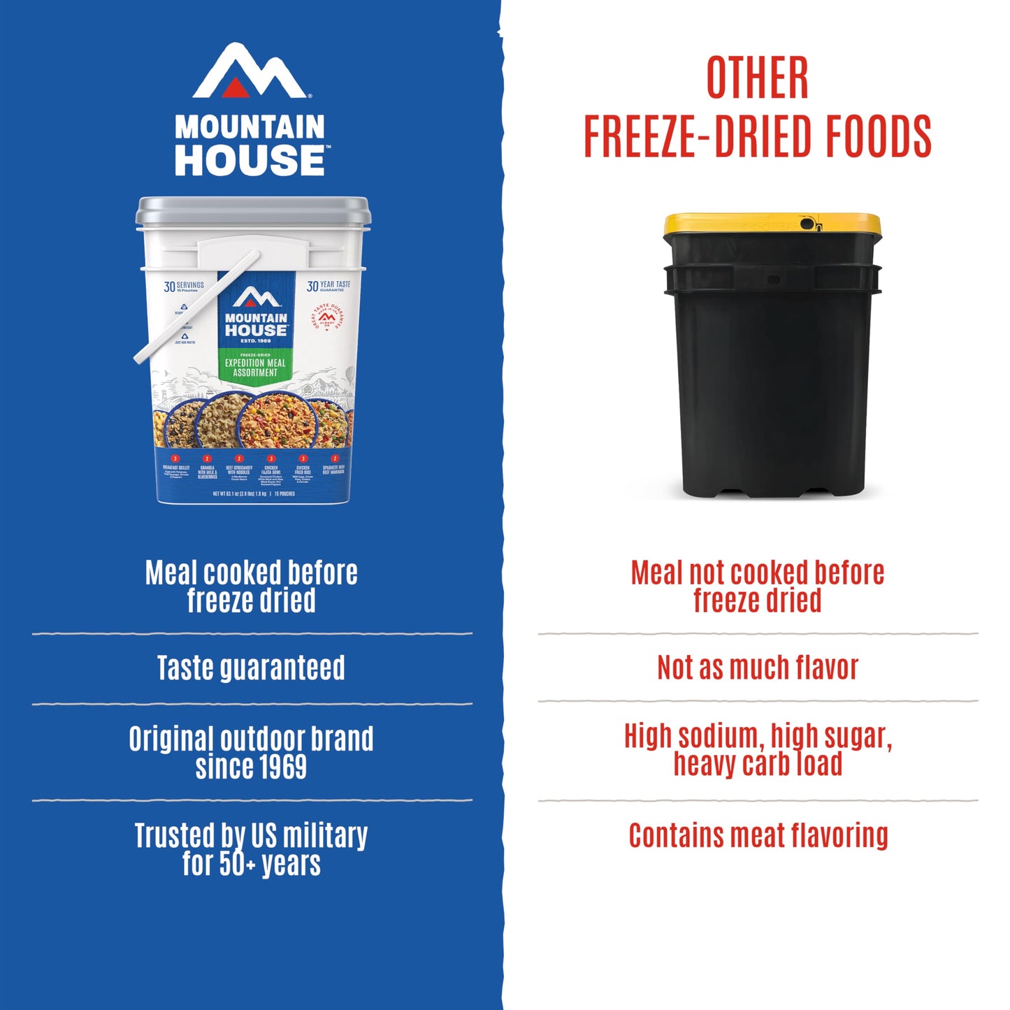 Mountain House Emergency Meal Assortment Kits, Freeze-Dried Survival Food Kit for Disaster Preparedness & Long-Term Storage, 30-Year Shelf Life