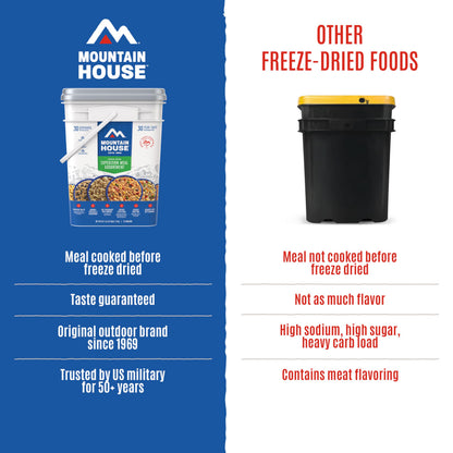 Mountain House Emergency Meal Assortment Kits, Freeze-Dried Survival Food Kit for Disaster Preparedness & Long-Term Storage, 30-Year Shelf Life