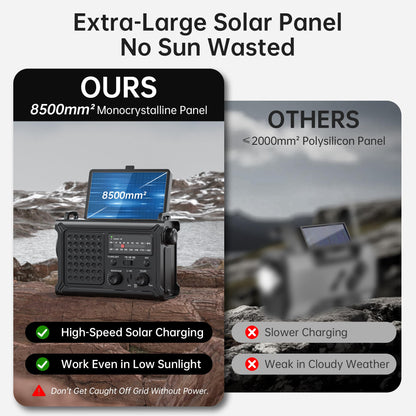 Solar Radio Emergency Hand Crank 12000mAh with Clear Signal, AM FM NOAA Weather Radio Battery Operated with 2-Mode LED Flashlight Cell Phone Charger Dual Outputs SOS
