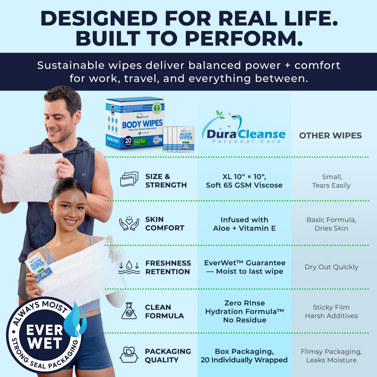 XL Body Wipes for Adults Bathing – 50 Ct + 4 Travel Shower Wipes 10 x 11.5" Thick Cleansing No Rinse Bath Wash Sheets for Elderly, Incontinence, Men & Women, Camping Essentials Disposable Washcloths