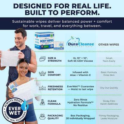 XL Body Wipes for Adults Bathing – 50 Ct + 4 Travel Shower Wipes 10 x 11.5" Thick Cleansing No Rinse Bath Wash Sheets for Elderly, Incontinence, Men & Women, Camping Essentials Disposable Washcloths