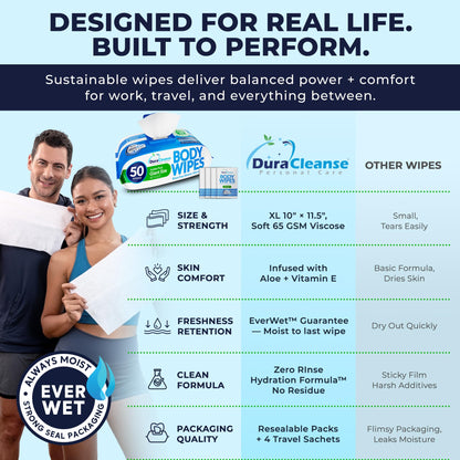 XL Body Wipes for Adults Bathing – 50 Ct + 4 Travel Shower Wipes 10 x 11.5" Thick Cleansing No Rinse Bath Wash Sheets for Elderly, Incontinence, Men & Women, Camping Essentials Disposable Washcloths