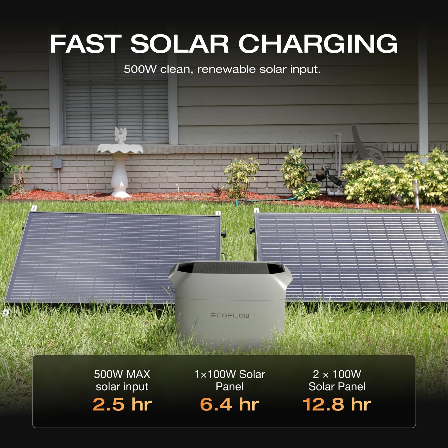 EF ECOFLOW Solar Generator Delta 2 with 220W Solar Panel, 1024Wh LFP(LiFePO4) Battery, 1800W AC/100W USB-C Output, Fast Charging Portable Power Station for Home Backup Power, Camping & RVs