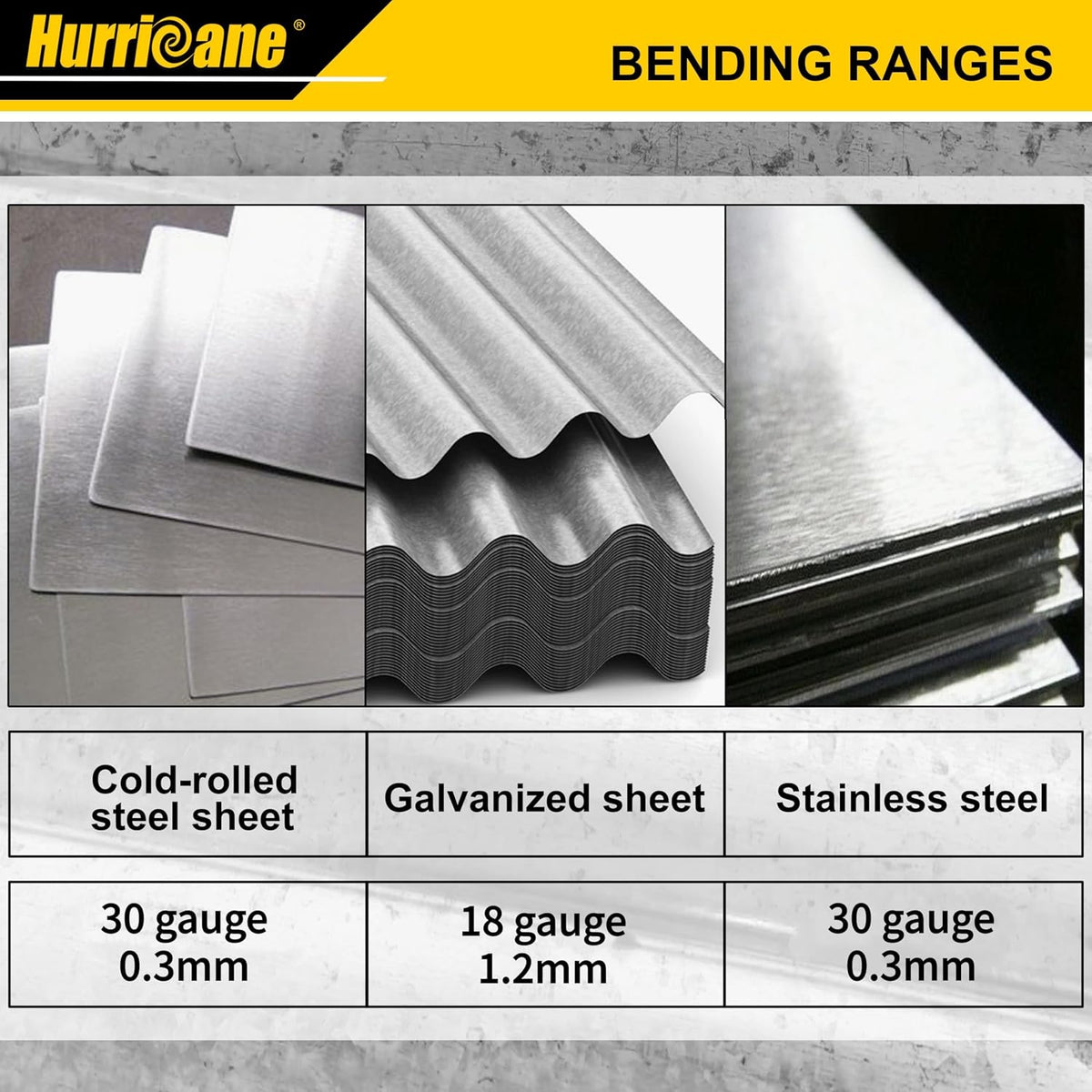 HURRICANE 18-Inch Sheet-Metal Folding Tool, HVAC Metal Seamer with 3/8- & 1-Inch Folds