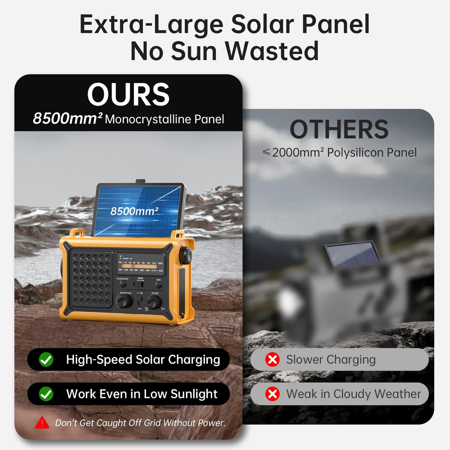 Solar Radio Emergency Hand Crank 12000mAh with Clear Signal, AM FM NOAA Weather Radio Battery Operated with 2-Mode LED Flashlight Cell Phone Charger Dual Outputs SOS