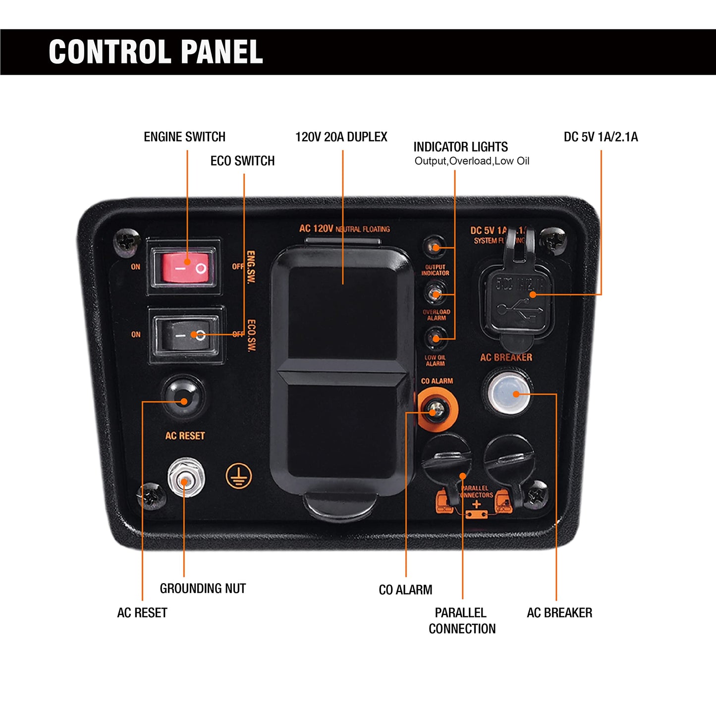 GENMAX Generator，EPA Compliant, Eco-Mode Feature, Ultra Lightweight for Backup Home Use & Camping